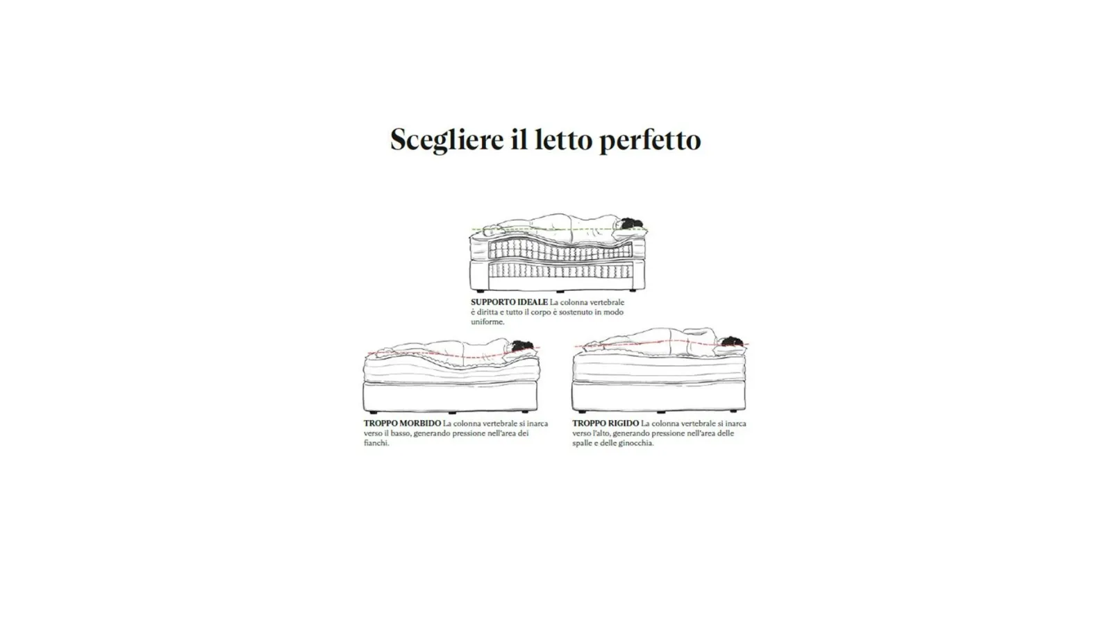 La scelta di un materasso rigido è un mito da sfatare.