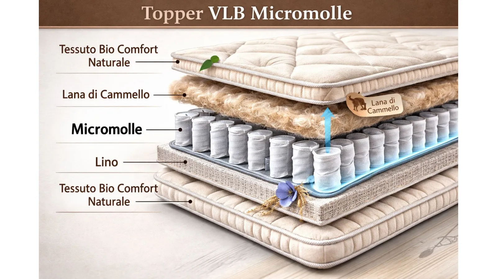 VLB Topper HD